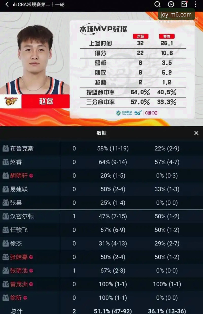 上海男篮十二连胜霸业的技术流解析与观赛平台体验深度评测